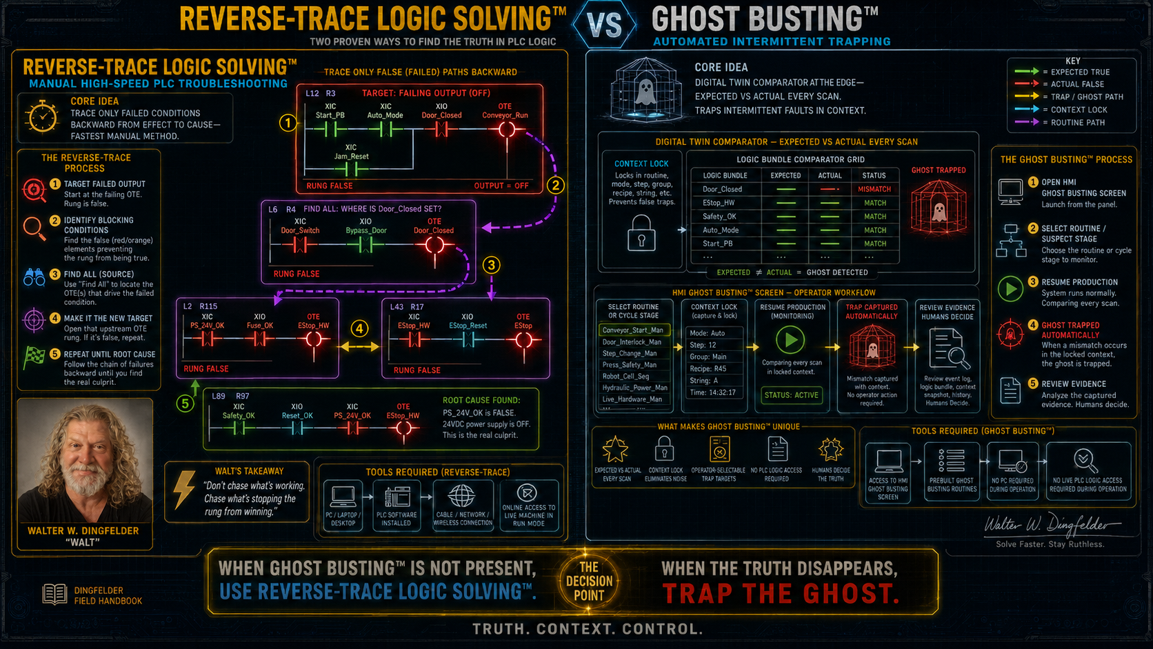 Preview of Reverse-Trace Logic Solving versus Ghost Busting comparison infographic
